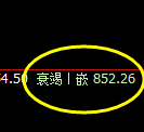 铁矿石：日线低点单边精准回升，双向宽幅波动达30点