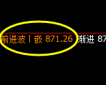 铁矿石：日线低点单边精准回升，双向宽幅波动达30点