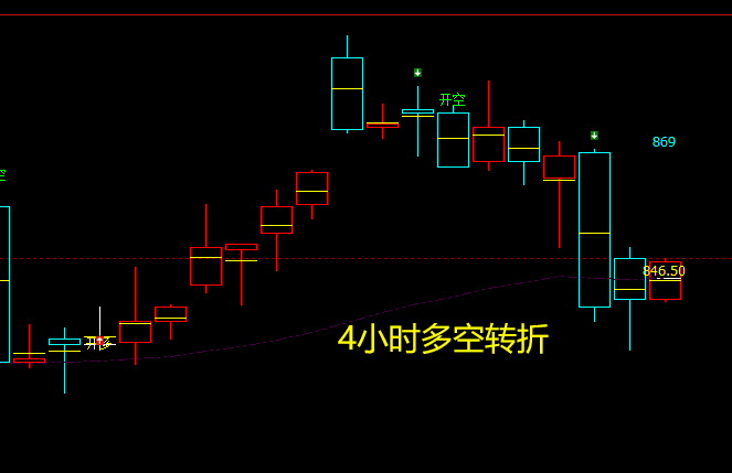 铁矿石：VIP精准策略（短线空单）利润突破40点