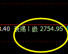 股指50：日线试仓空单精准触及并快速回撤