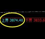 沥青：试仓高点，精准触及并快速冲高回落