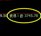 沥青：试仓高点，精准触及并快速冲高回落