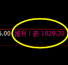 焦煤：日线结构精准展开宽幅波动