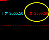 甲醇：日线结构精准展开规则化宽幅波动