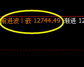 橡胶：4小时修正高点精准触及并快速回撤