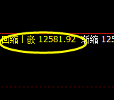 橡胶：4小时修正高点精准触及并快速回撤