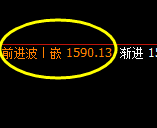 玻璃：日线结构精准展开规则化低位振荡