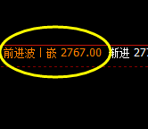 焦炭：4小时周期结构精准触及并大幅回撤