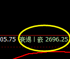 焦炭：4小时周期结构精准触及并大幅回撤