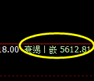 PTA：4小时结构低点，精准触及并直线快速拉升