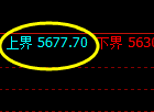 PTA：4小时结构低点，精准触及并直线快速拉升