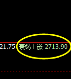 焦炭：4小时结构高点精准触及并加速单边回撤