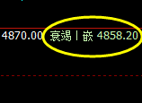 液化气：跌超1.9%，试仓高点加速回撤并向下回补