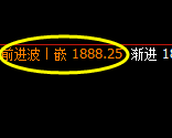 美黄金：4小时试仓低点精准触及，并快速展开强势回升