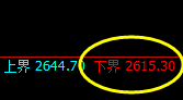 燃油：涨超3%，日线试仓低点精准展开强势拉升