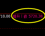 PTA：4小时周期精准展开神奇的宽幅运行结构