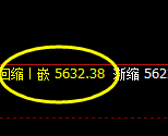 PTA：4小时周期精准展开神奇的宽幅运行结构