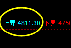 液化气：4小时回补结构精准触及并进入宽幅区间