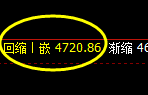 液化气：4小时回补结构精准触及并进入宽幅区间