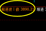 沥青：4小时洗盘结构精准触及并强势拉升