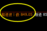 铁矿石：4小时低点，精准触及并强势展开拉升