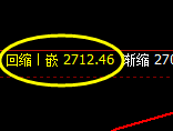 焦炭：4小时结构低点精准触及并加速拉升