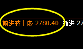 焦炭：4小时结构低点精准触及并加速拉升