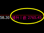 股指50：回补高点精准触及，价格单边加速回撤