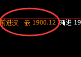 美黄金：4小时试仓低点精准触及并快速向上修正