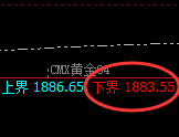 美黄金：4小时试仓低点精准触及并快速向上修正