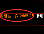 甲醇：4小时结构低点精准触及快速修正并冲高回落