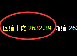 甲醇：4小时结构低点精准触及快速修正并冲高回落