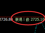 股指50：2小时实价低点精准触及并极端疯狂拉升