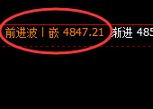 液化气：4小时交叉日线精准实现宽幅振荡结构