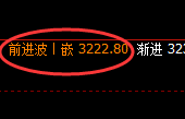 菜粕：日线修正高点精准触及并极端快速下行