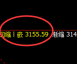 菜粕：日线修正高点精准触及并极端快速下行