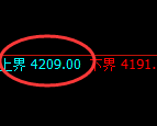 乙二醇：试仓高点精准触及并加速冲高回落