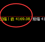 乙二醇：试仓高点精准触及并加速冲高回落