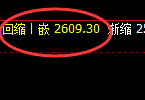 甲醇：试仓高点精准触及并延续极端回撤