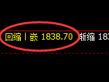 焦煤：4小时结构低点 精准触及并强势拉升