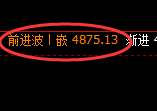 液化气：回补高点精准触及并快速冲高回落