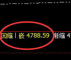 液化气：回补高点精准触及并快速冲高回落