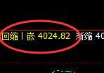 螺纹：4小时高点精准触及并快速极端冲高回落