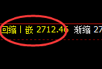 焦炭：日线试仓高点精准触及并极端快速回撤