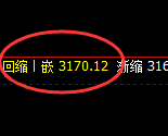 菜粕：涨超2%，4小时低点精准快速拉升