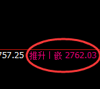 焦炭：跌超2%，4小时结构精准触及并极端回撤