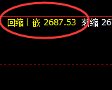 焦炭：跌超2%，4小时结构精准触及并极端回撤