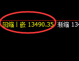 A50指数：4小时回撤低点精准触及并直线快速拉升