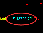 A50指数：4小时回撤低点精准触及并直线快速拉升