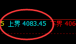 螺纹：4小时试仓高点精准触及并大幅回撤